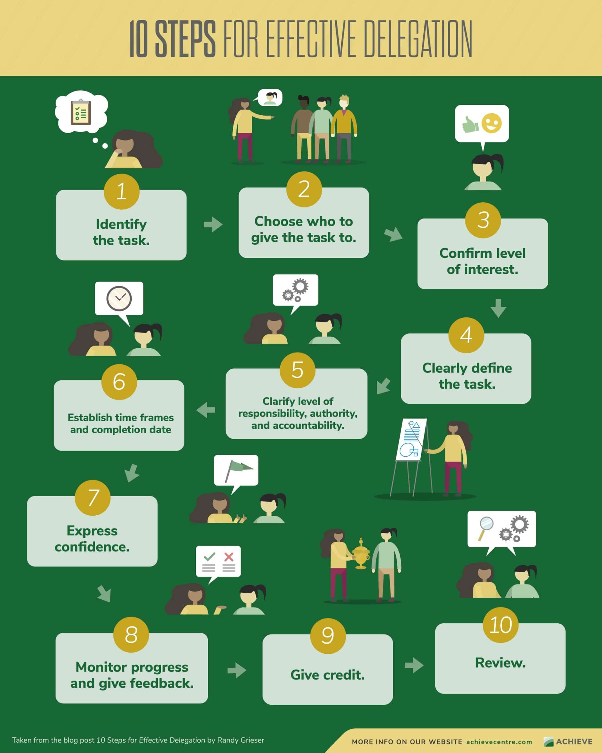 10 Steps Delegation Infographic WEB(1)