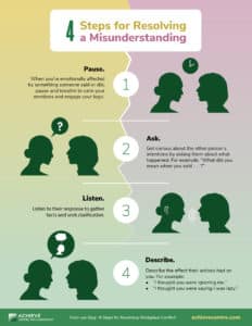 4 Keys for Resolving a Misunderstanding Infographic