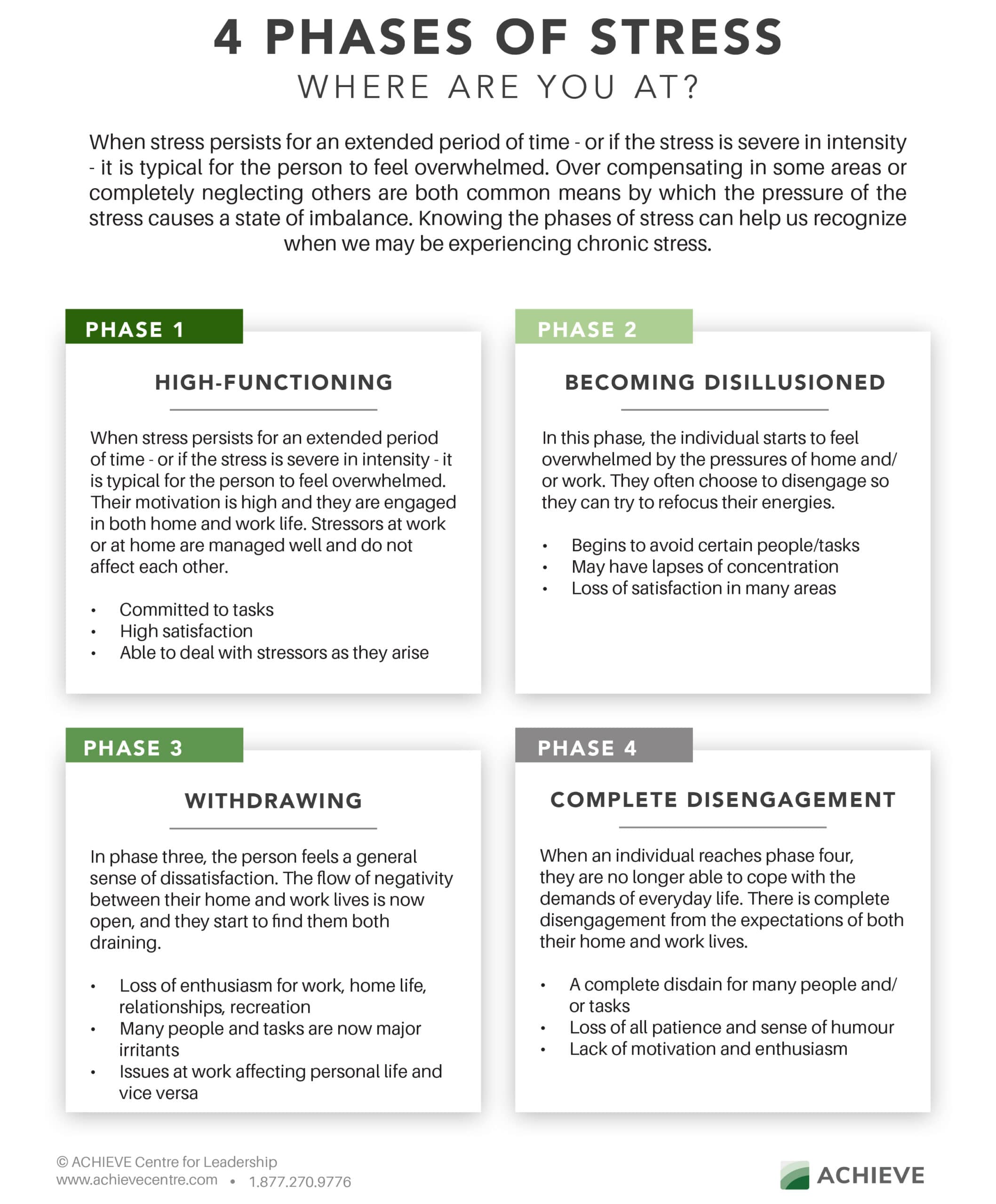 Printable Handout detailing the 4 Phases of Stress