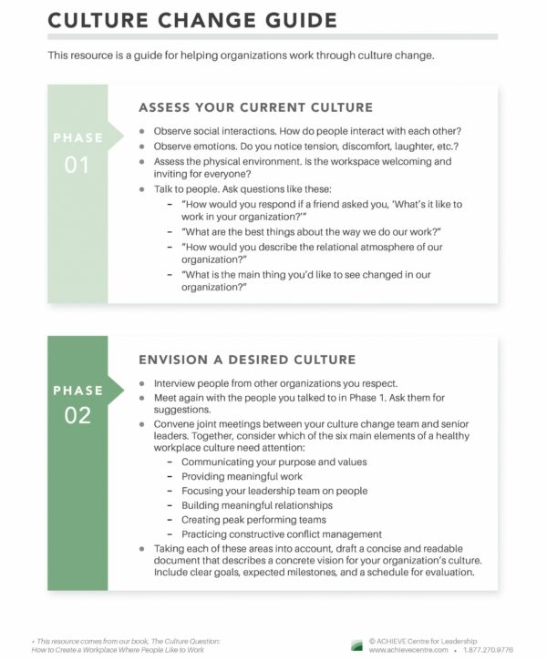 Making Change Guide Culture Change Guide - ACHIEVE Centre for Leadership