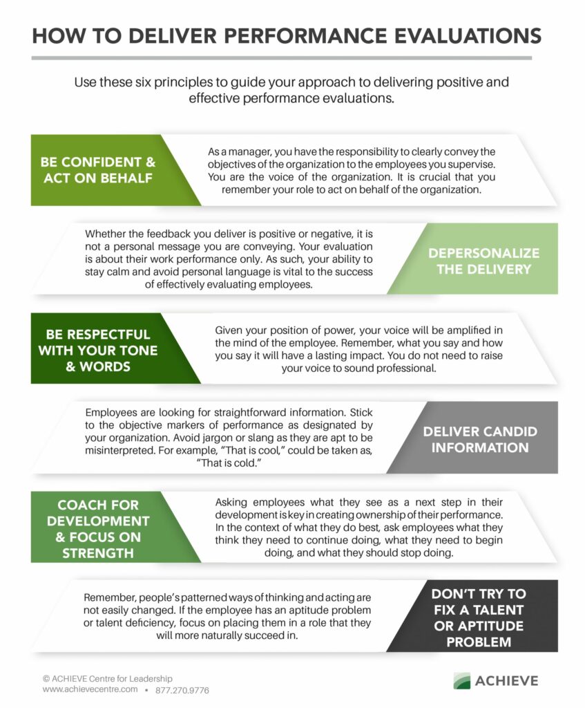 How to deliver performance evaluations printable resource
