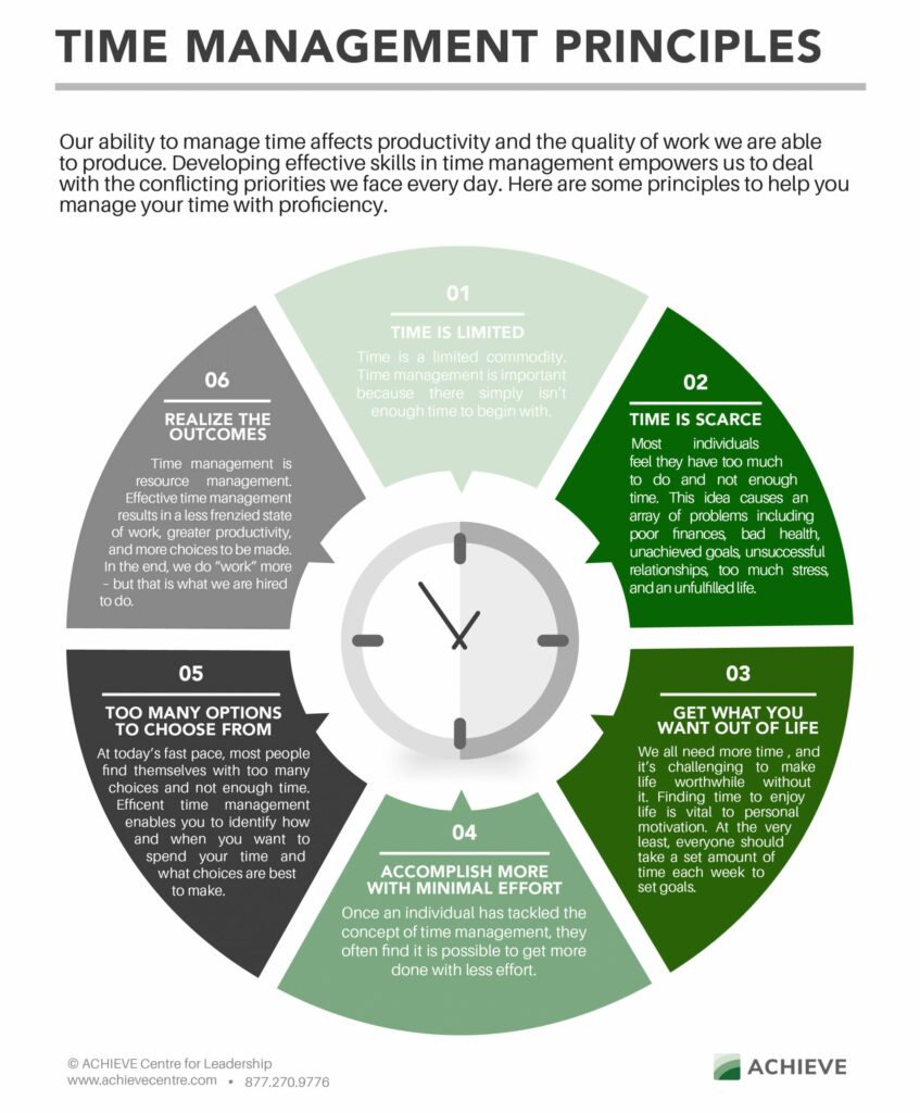 Time Management Principles Printable Resource