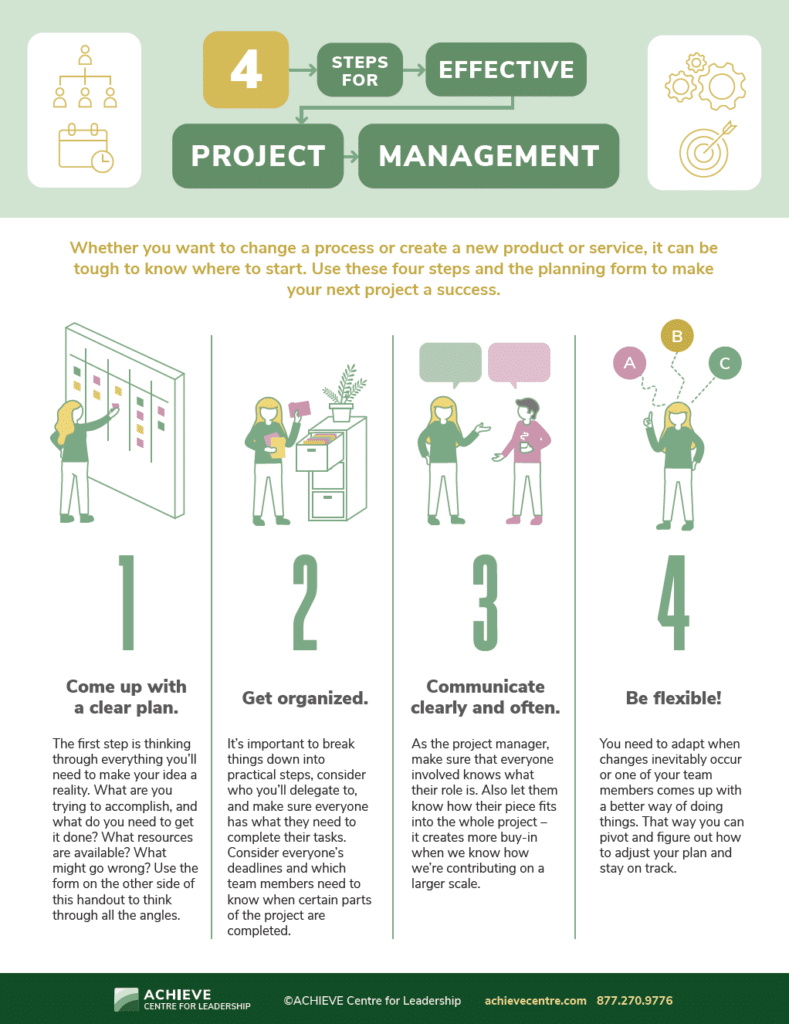 A picture of page 1 of ACHIEVE's handout 4 Steps for Effective Project Management