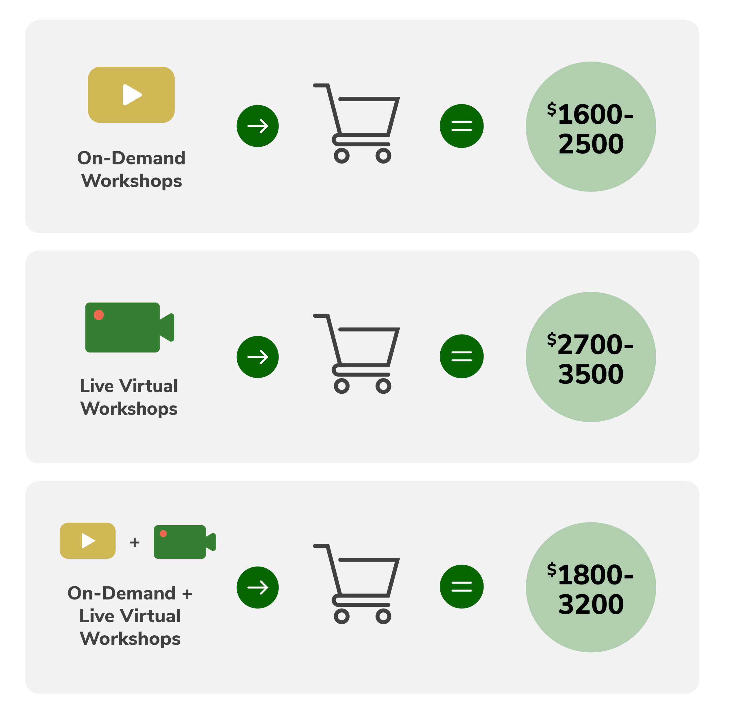 Image showing the potential costs of the certificate program