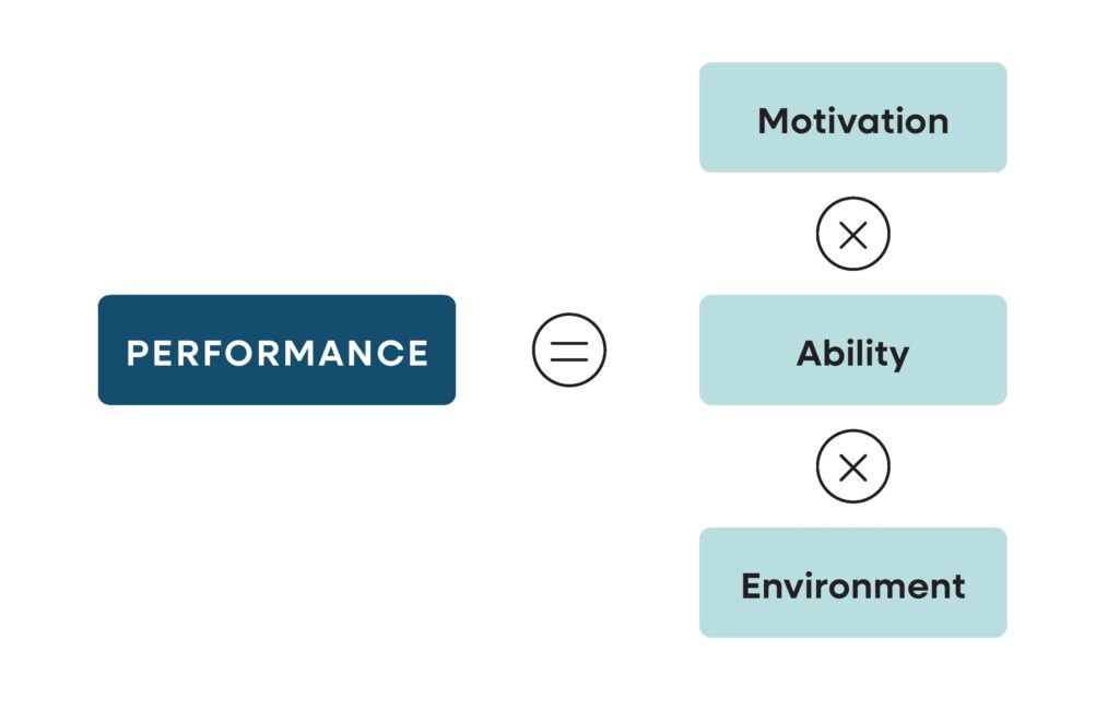 The Formula for Workplace Performance - ACHIEVE